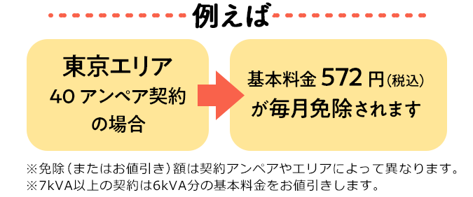 例えば